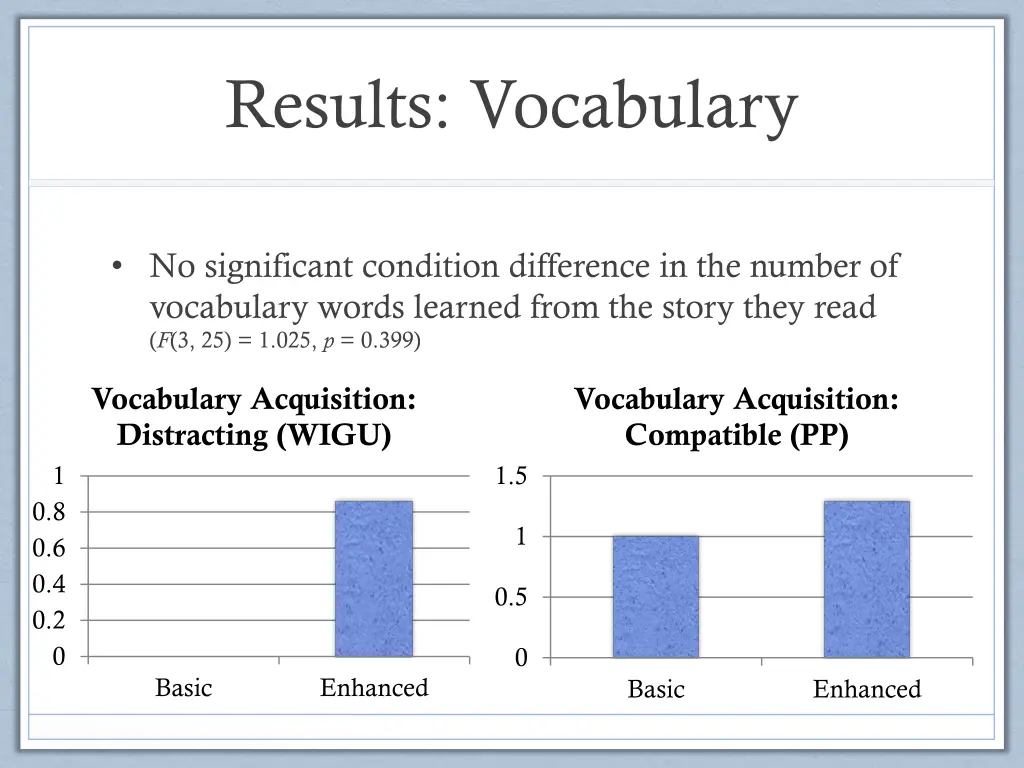 results vocabulary