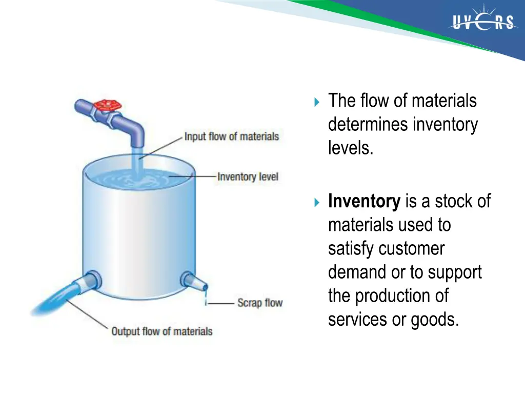 the flow of materials determines inventory levels