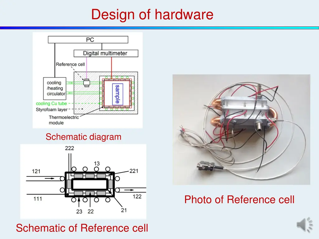 design of hardware