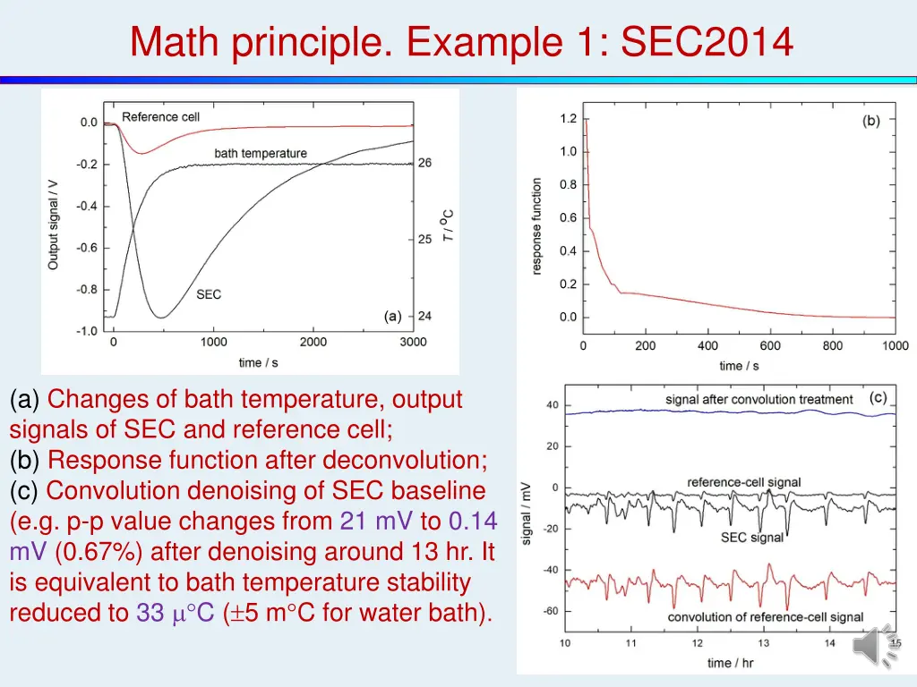 math principle example 1 sec2014