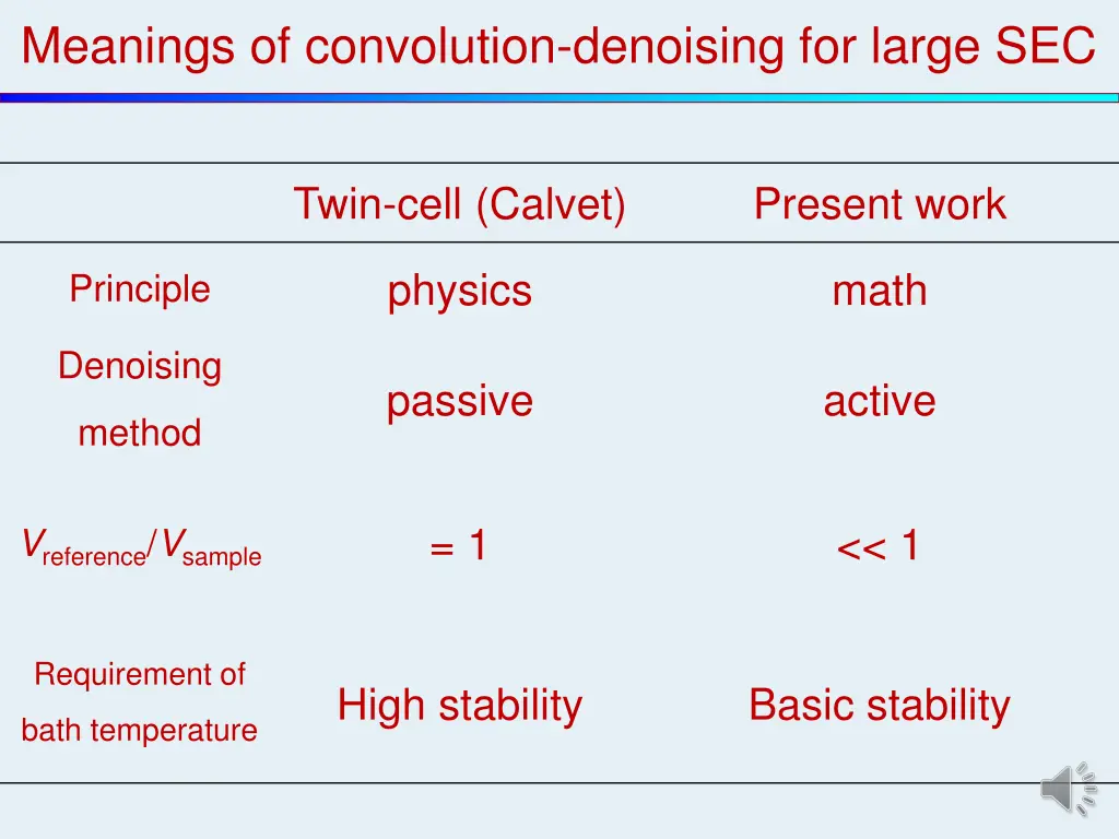 meanings of convolution denoising for large sec