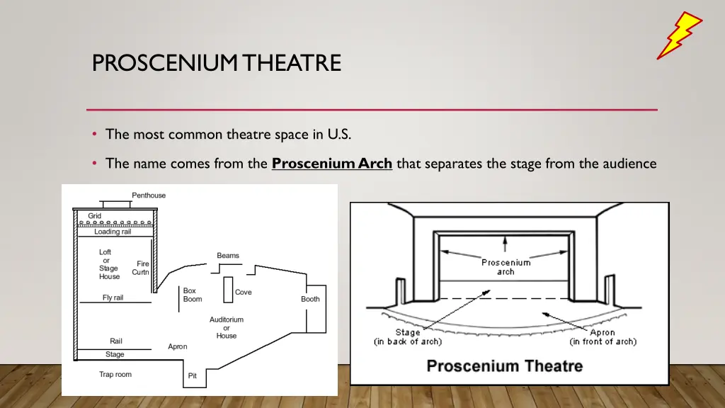 proscenium theatre