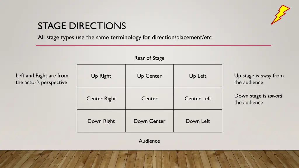 stage directions all stage types use the same