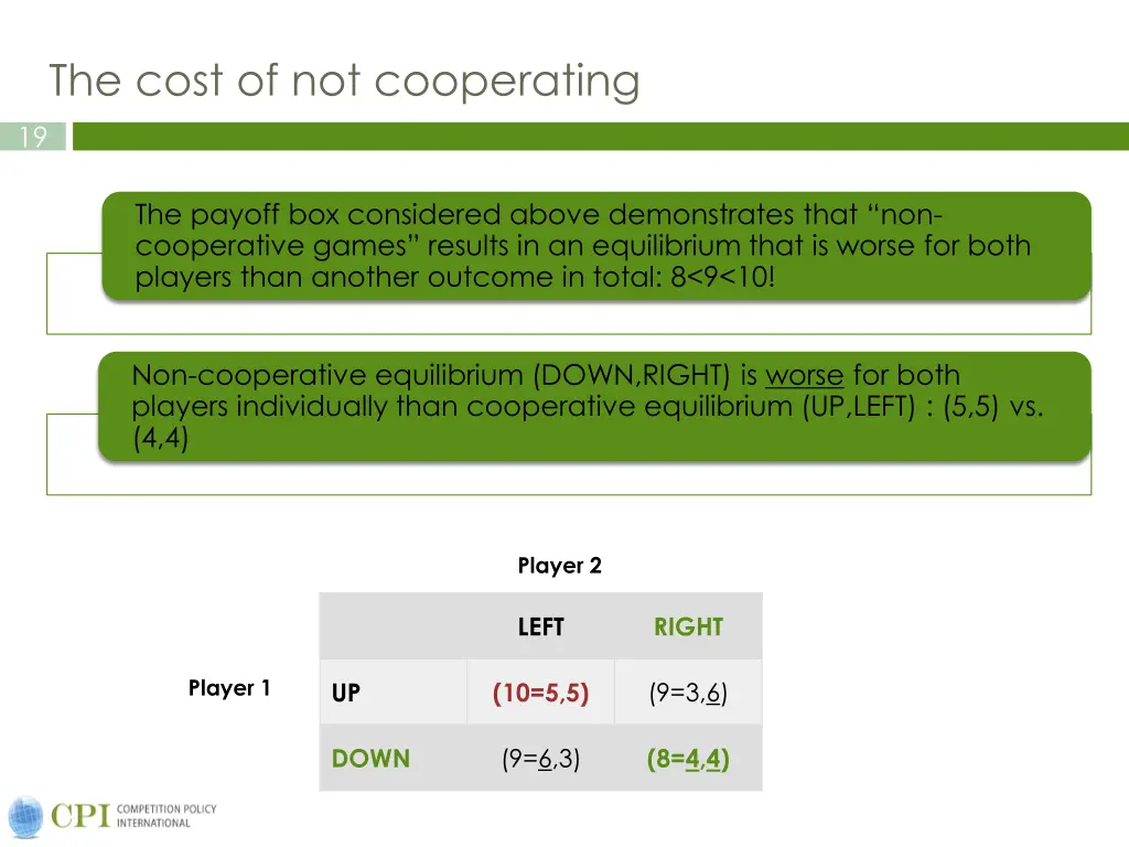 the cost of not cooperating