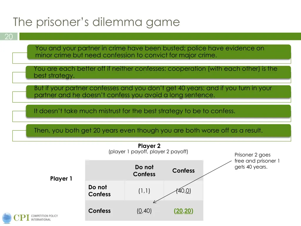 the prisoner s dilemma game