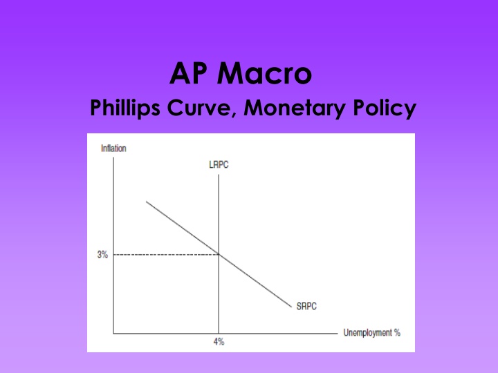 ap macro