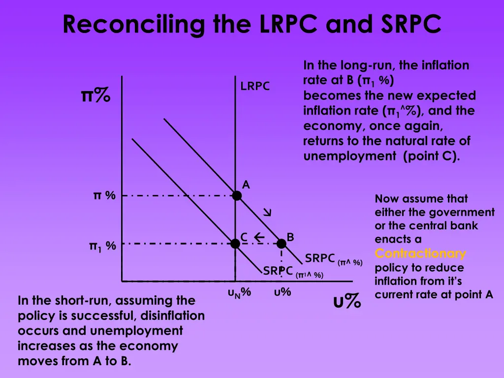 reconciling the lrpc and srpc 1