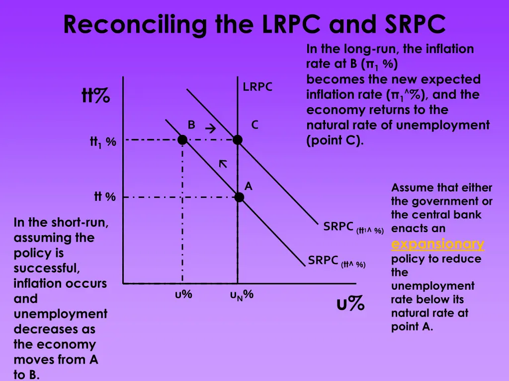 reconciling the lrpc and srpc