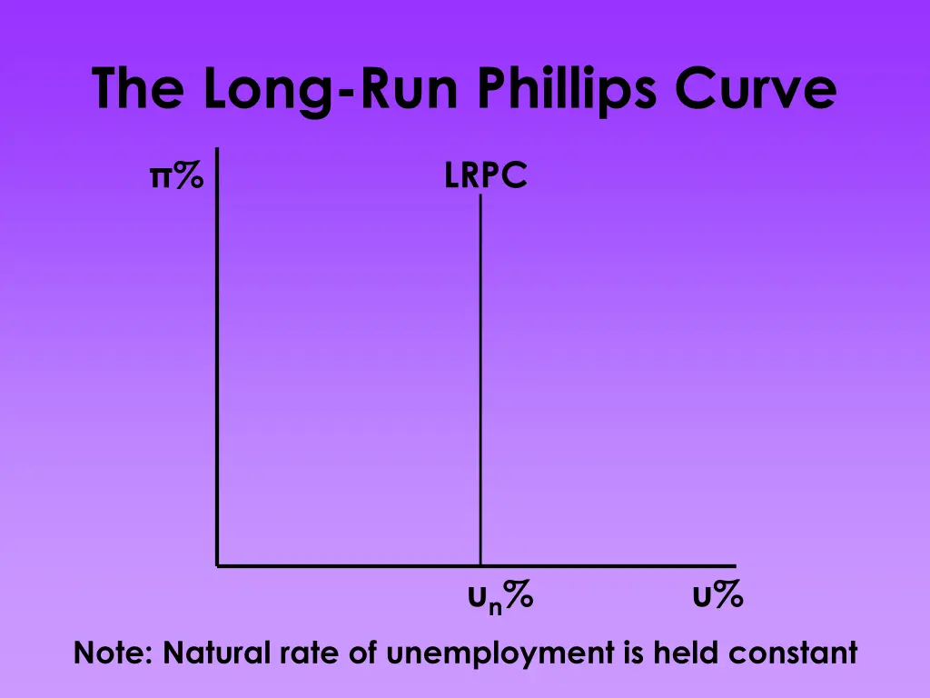 the long run phillips curve