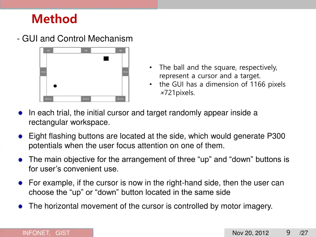 method 1