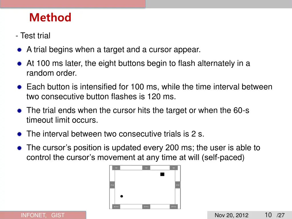 method 2