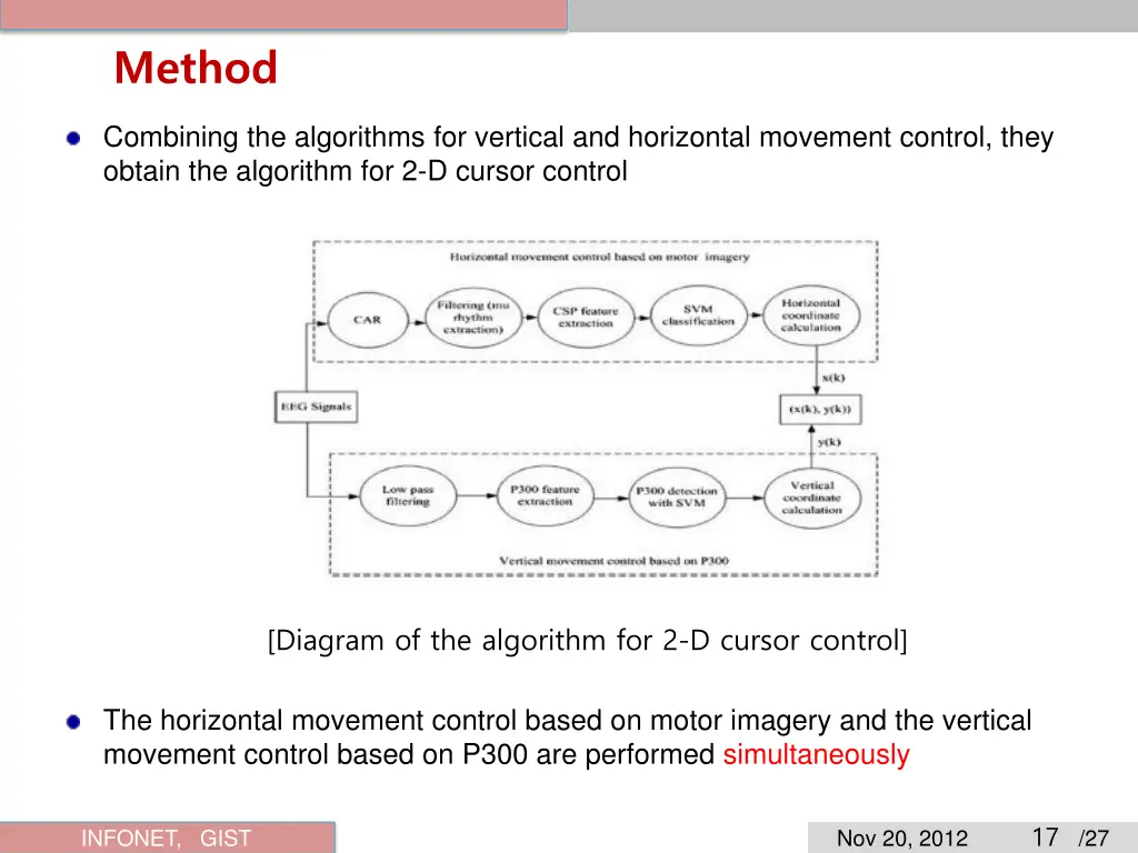 method 9