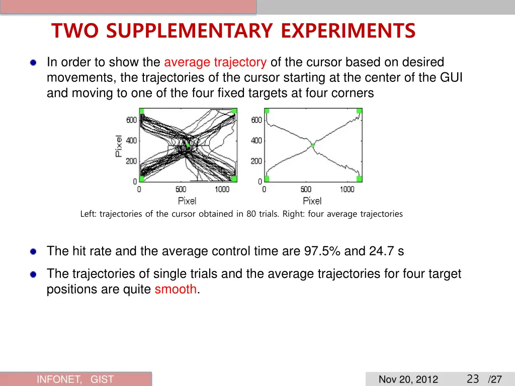 two supplementary experiments