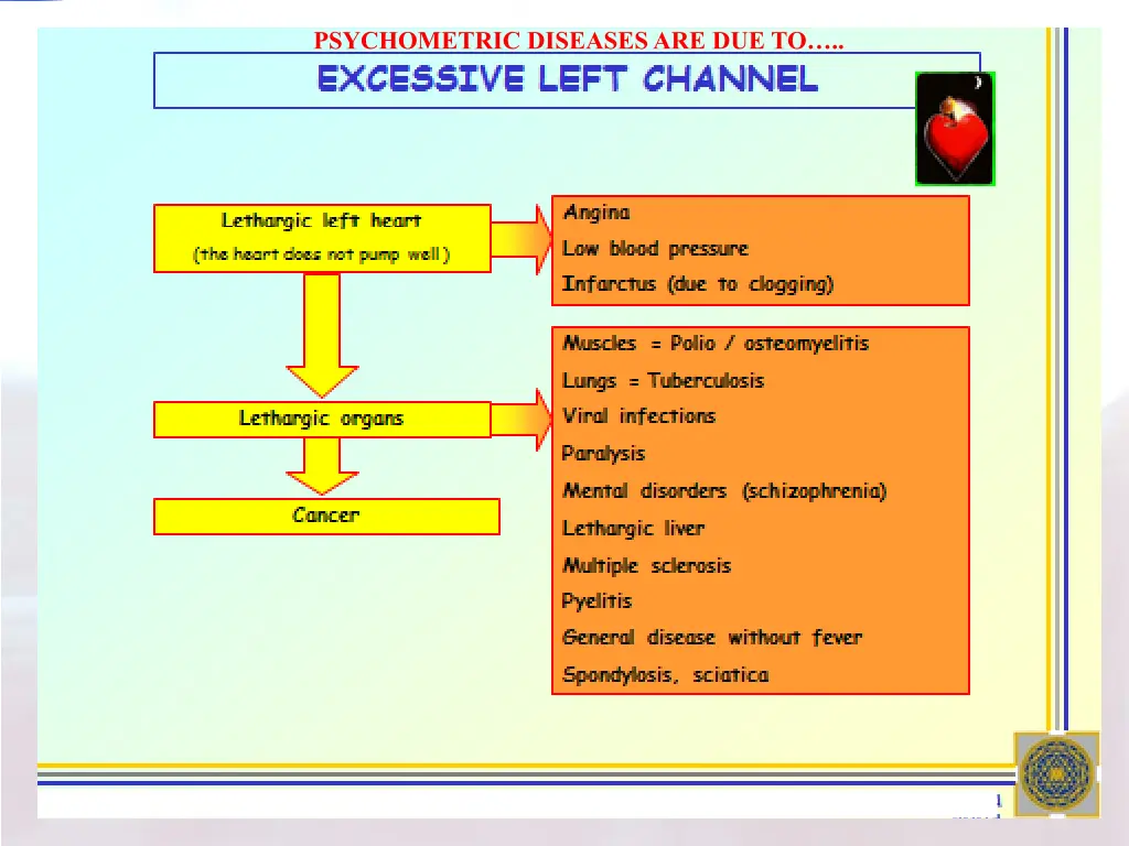 psychometric diseases are due to