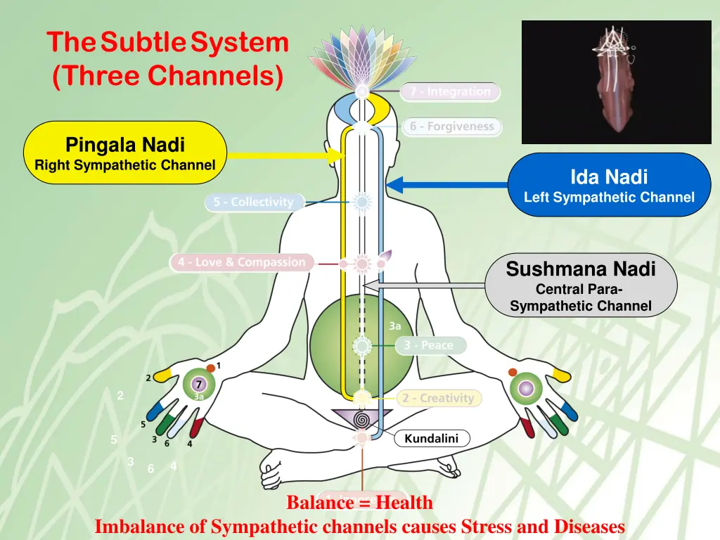 the subtle system three channels