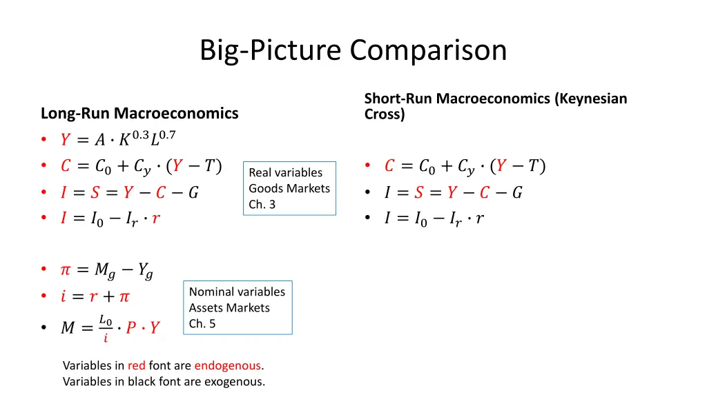 big picture comparison