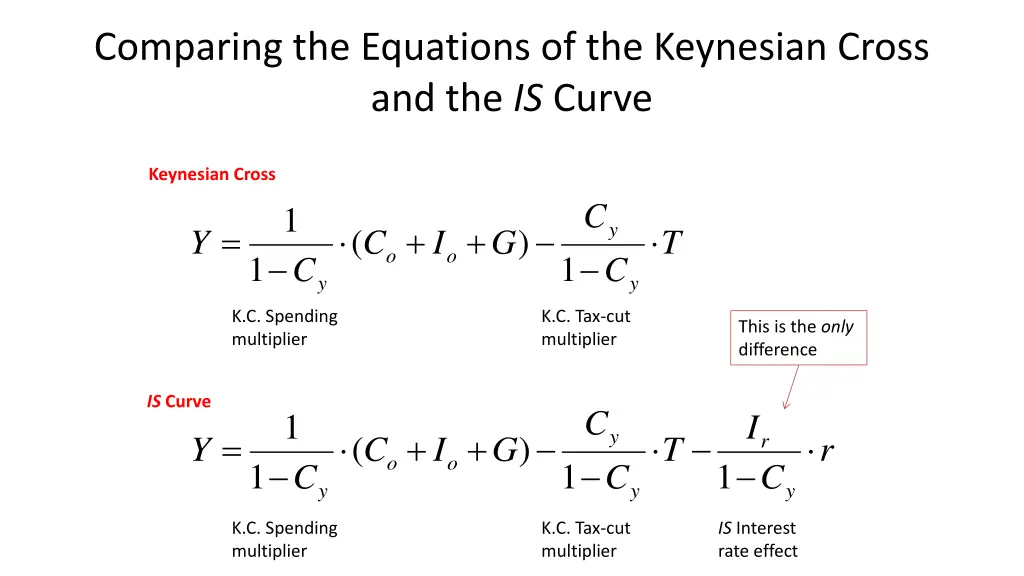 comparing the equations of the keynesian cross