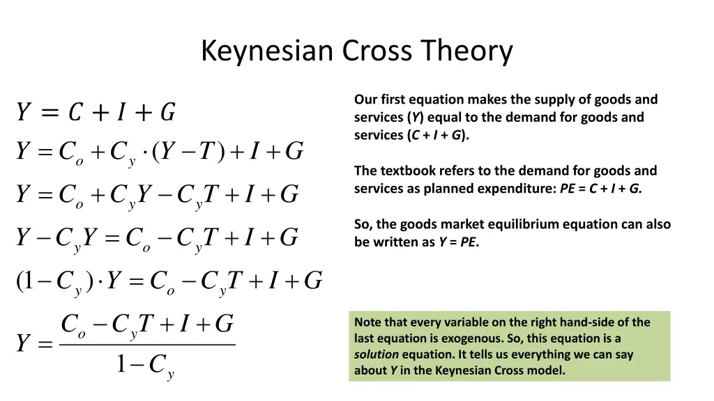 keynesian cross theory