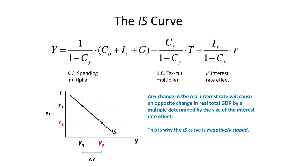 the is curve 1