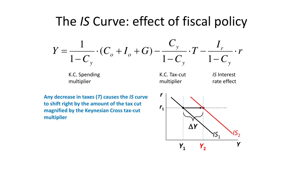 the is curve effect of fiscal policy 1