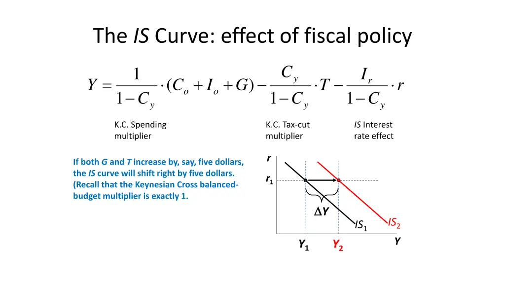 the is curve effect of fiscal policy 2