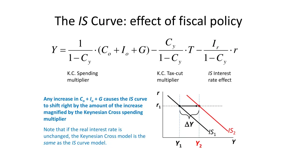 the is curve effect of fiscal policy