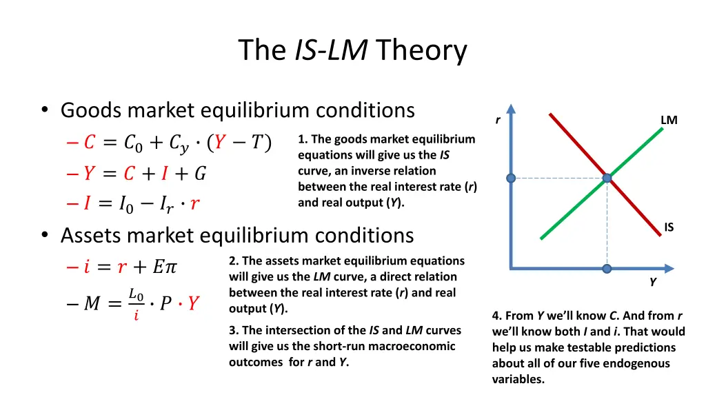 the is lm theory