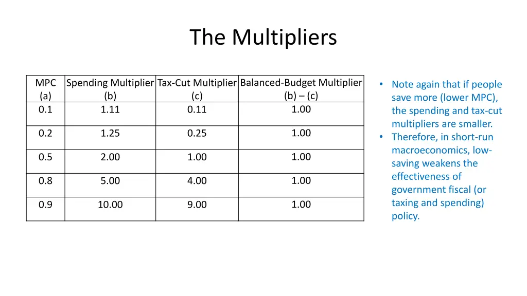 the multipliers