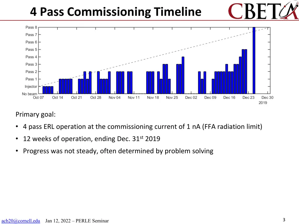 4 pass commissioning timeline