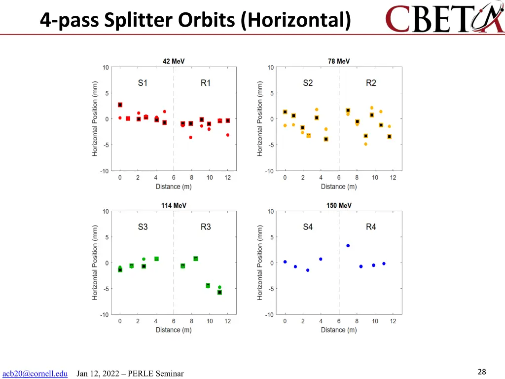 4 pass splitter orbits horizontal