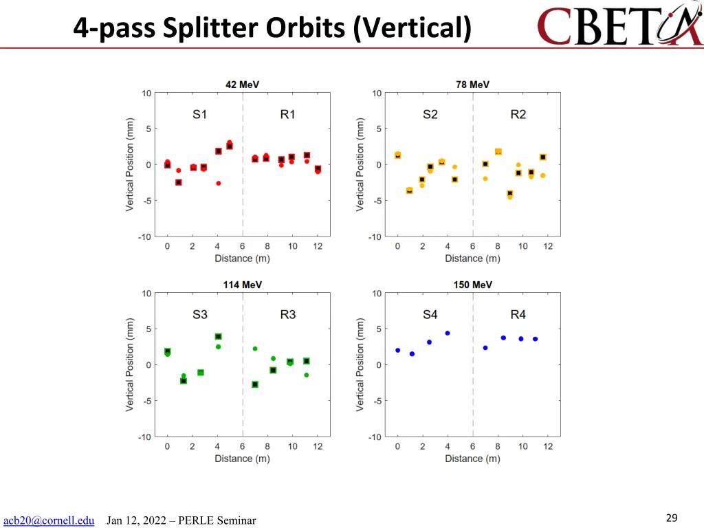 4 pass splitter orbits vertical