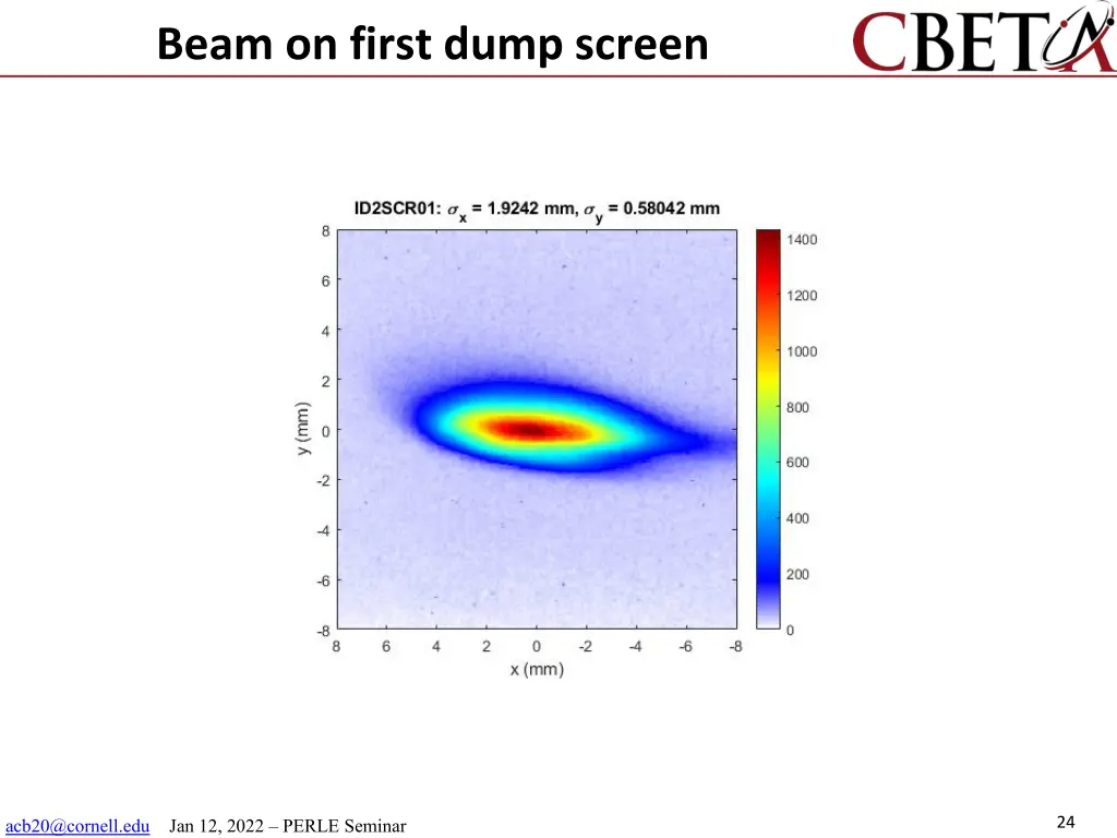 beam on first dump screen