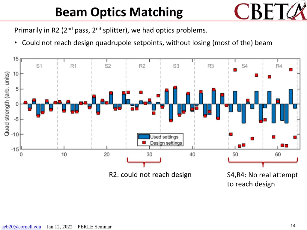 beam optics matching