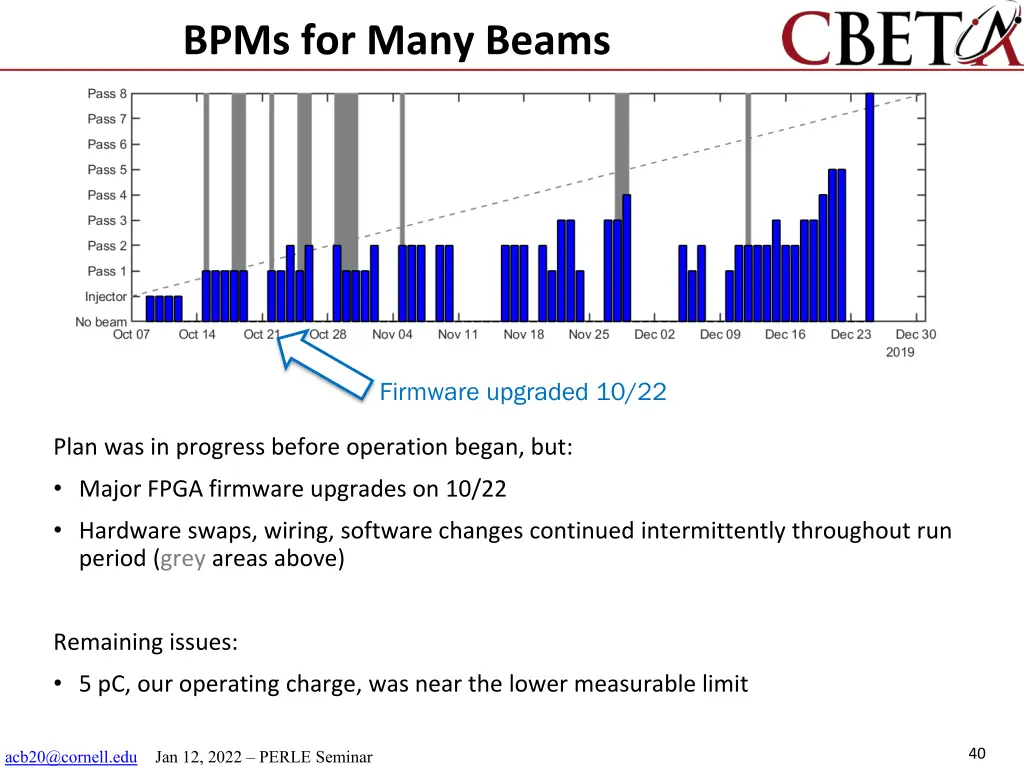 bpms for many beams 1