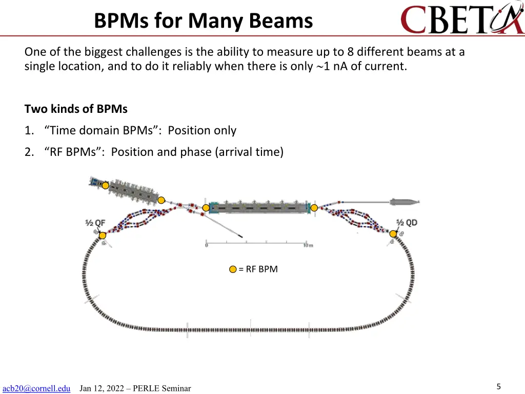 bpms for many beams