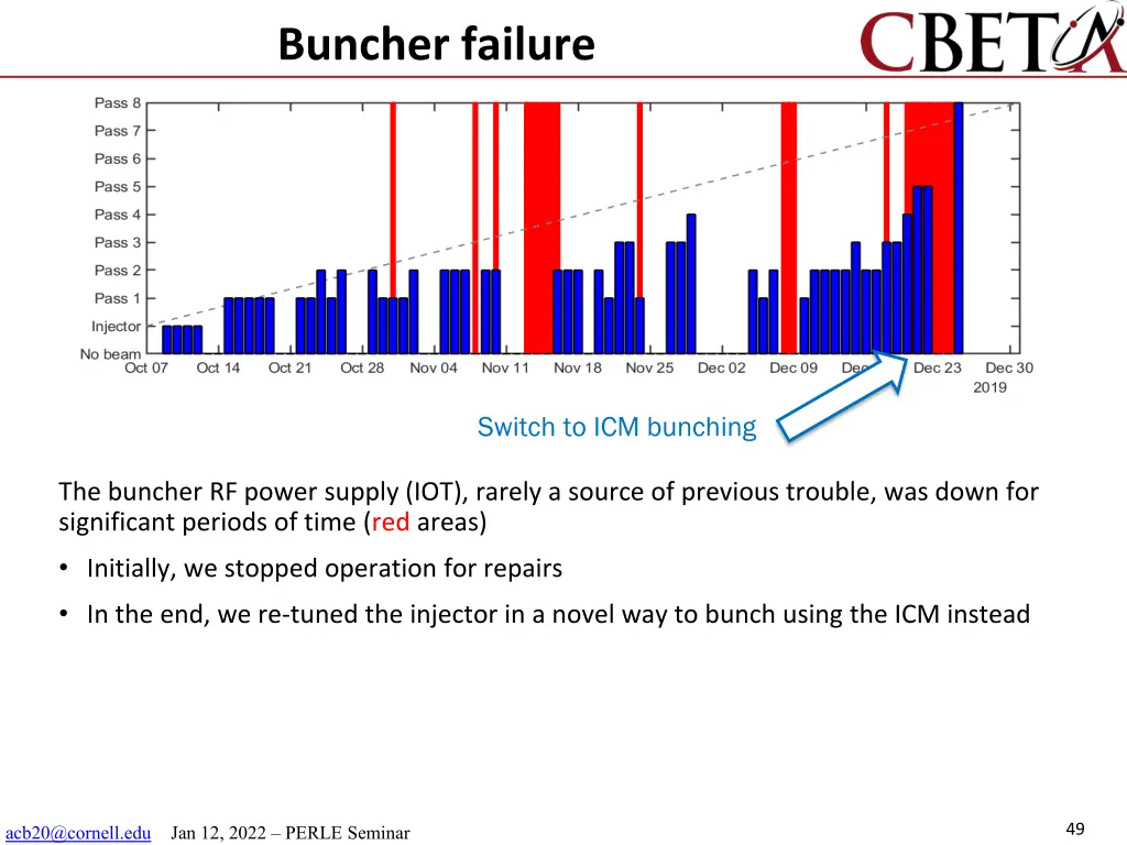 buncher failure