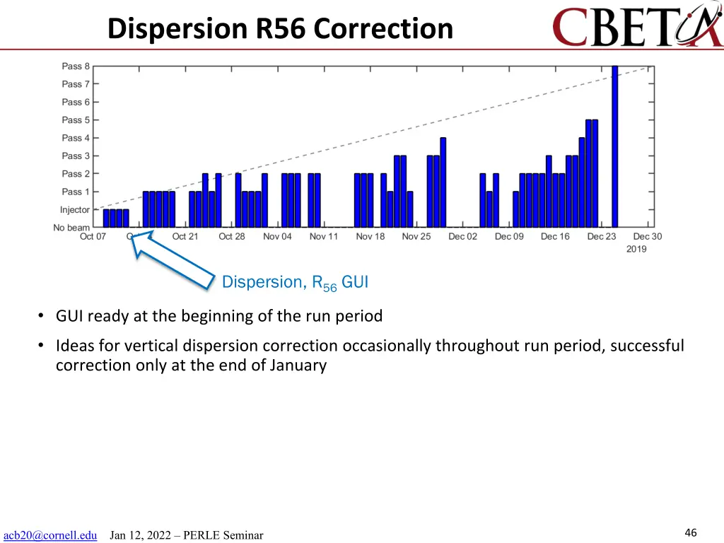 dispersion r56 correction