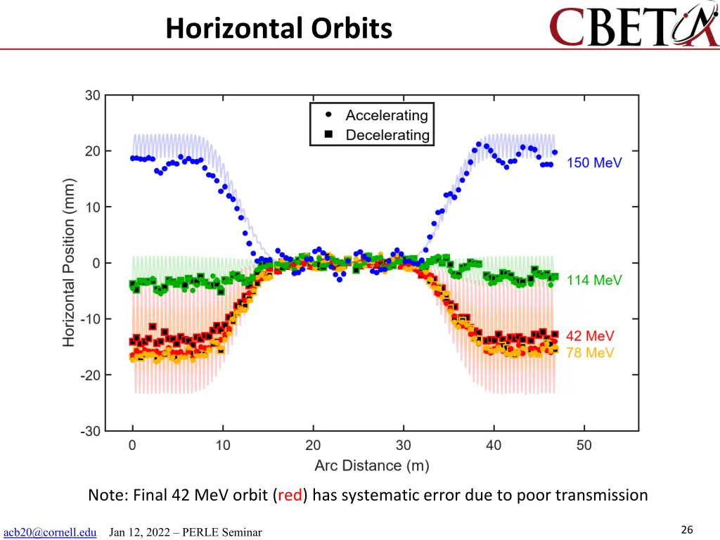 horizontal orbits