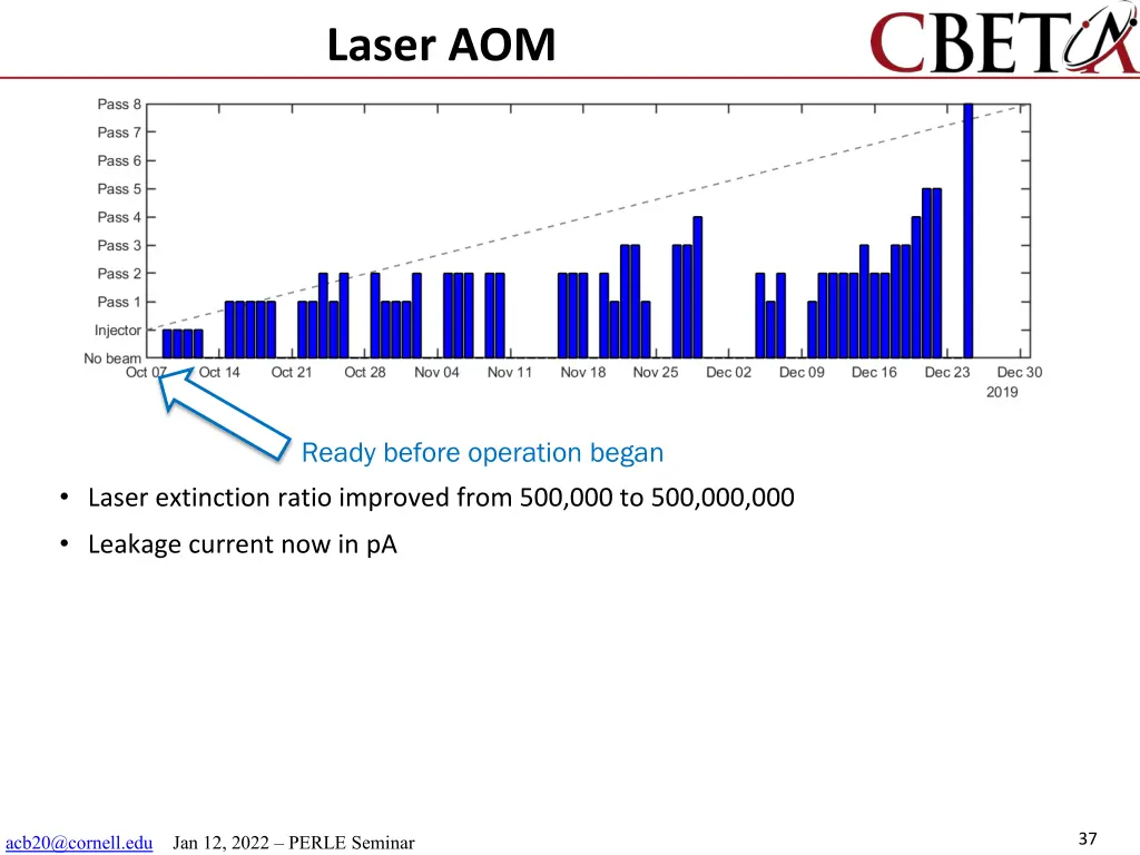 laser aom