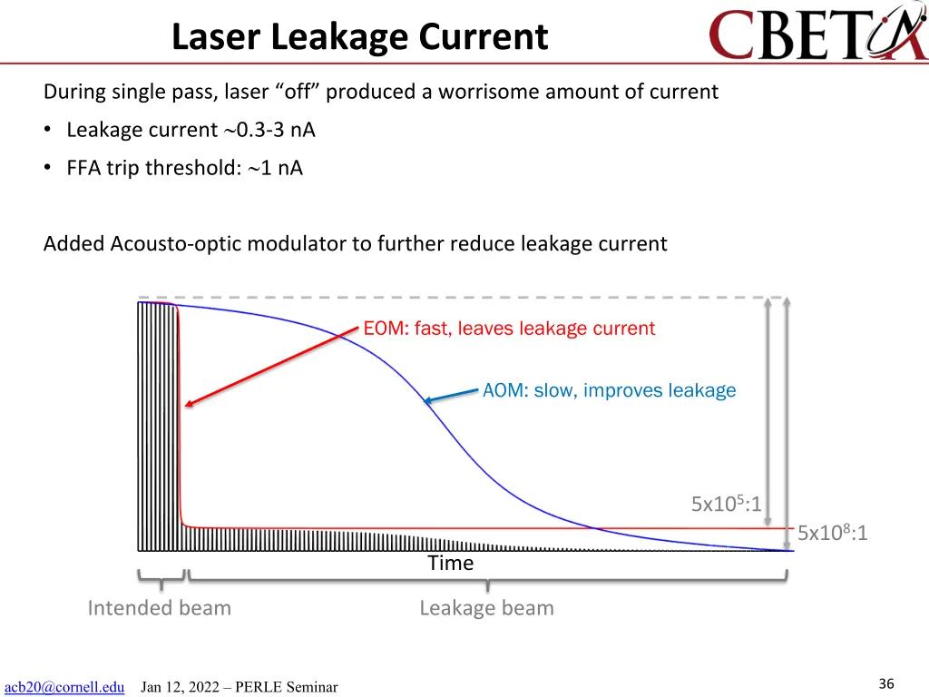 laser leakage current