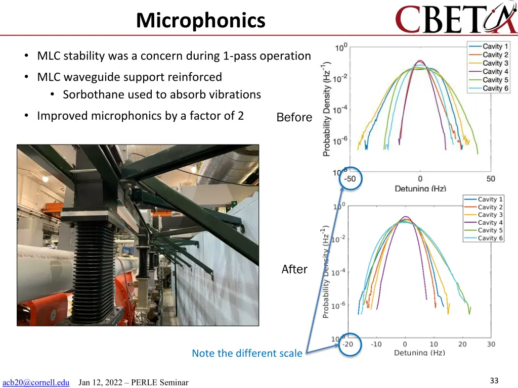 microphonics