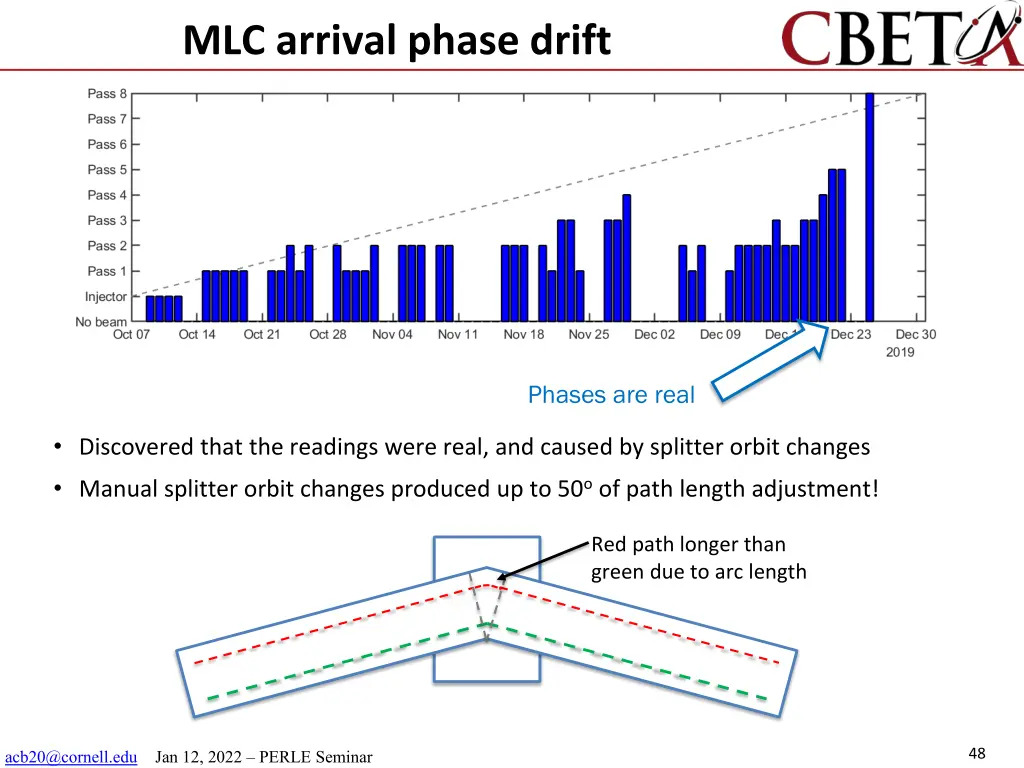 mlc arrival phase drift 1