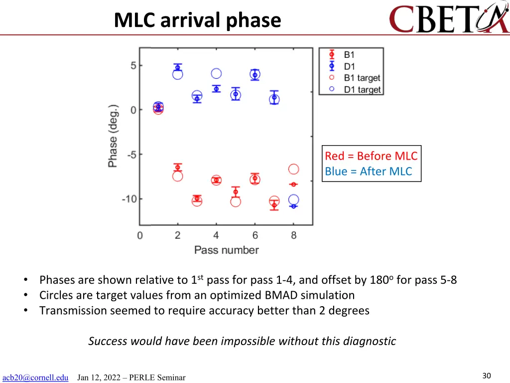 mlc arrival phase