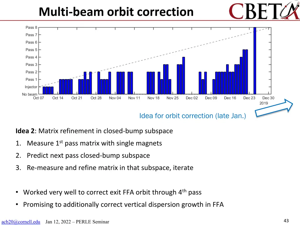 multi beam orbit correction 2