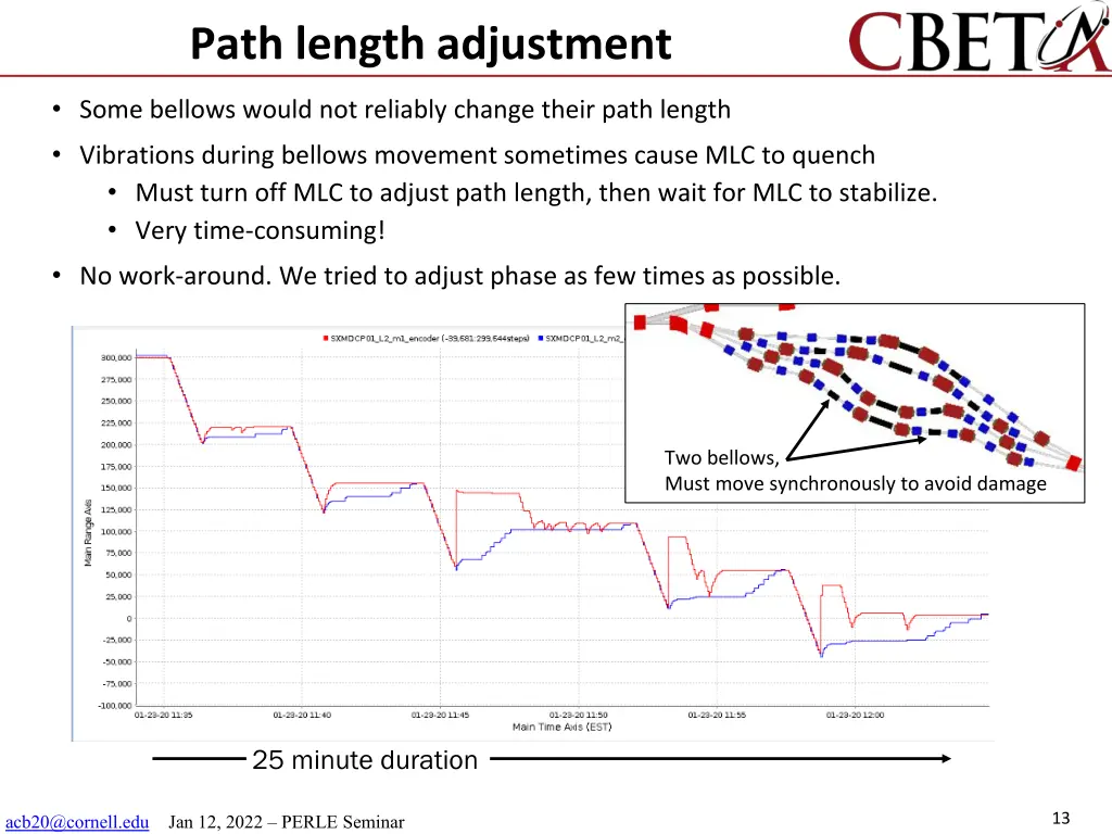 path length adjustment