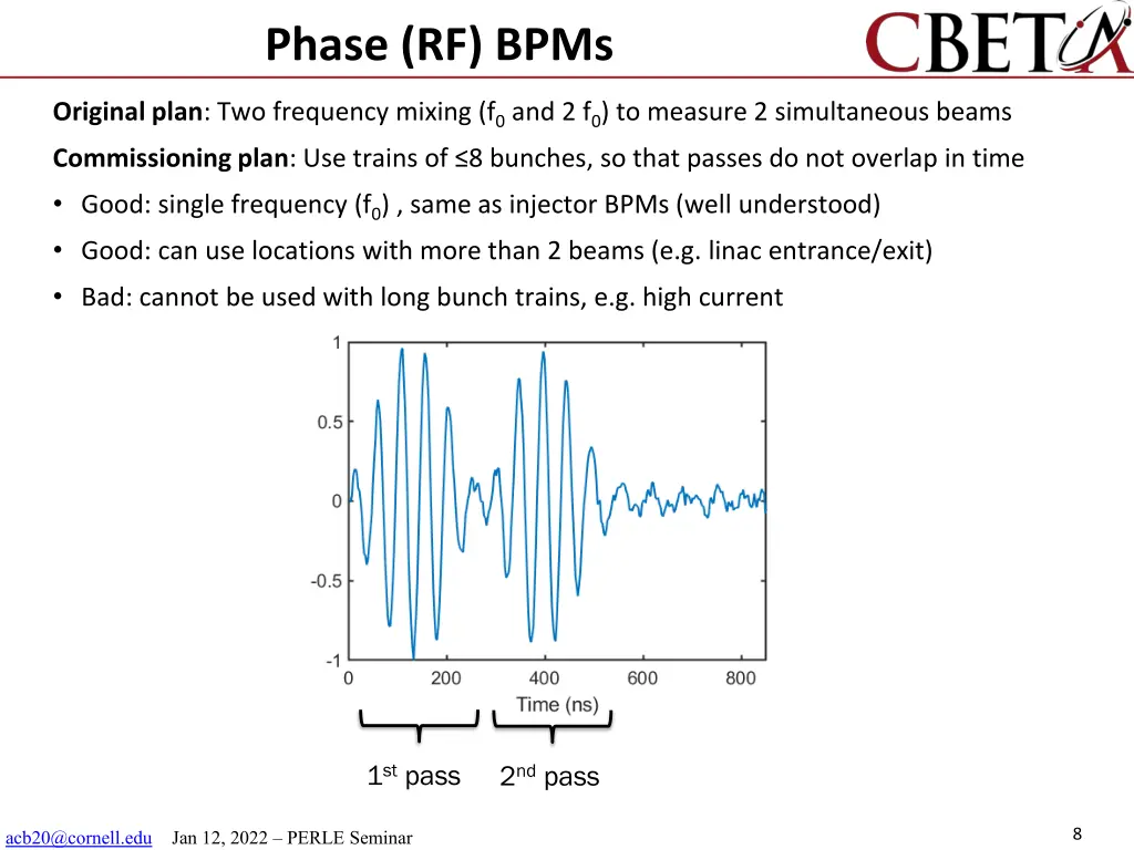 phase rf bpms