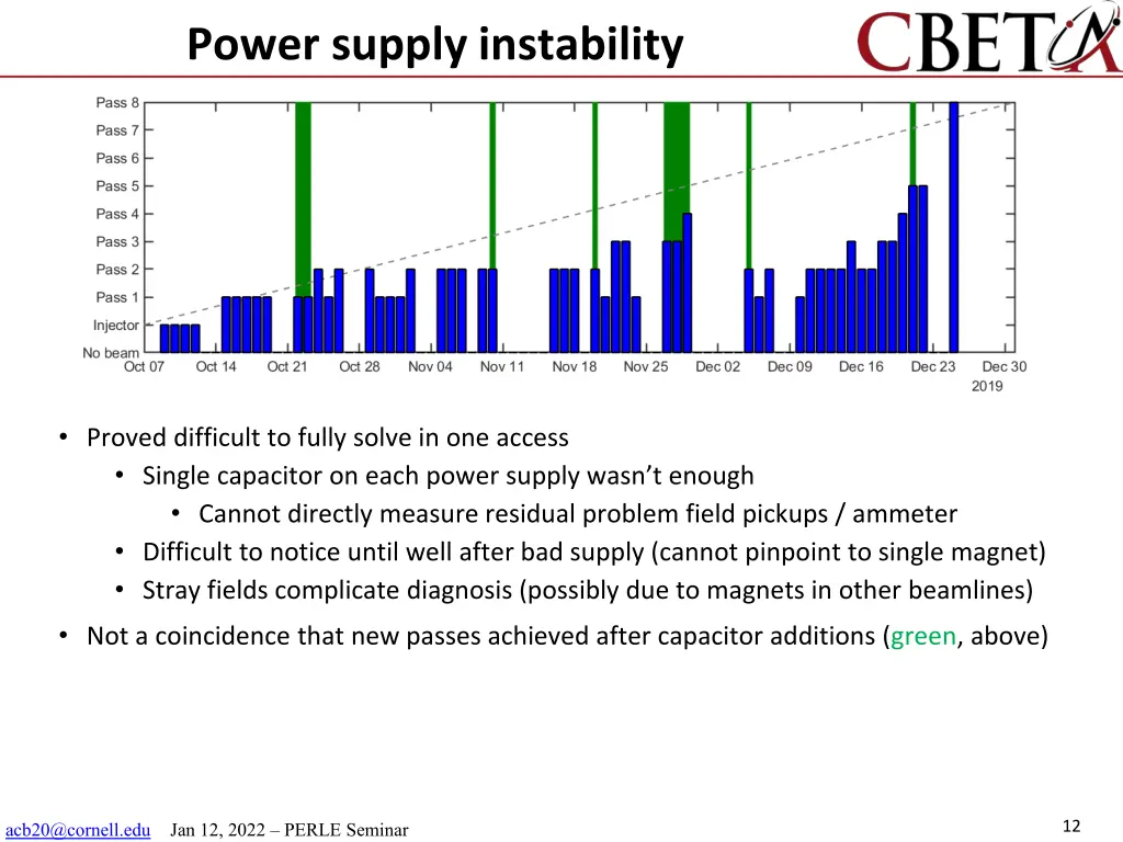 power supply instability 1