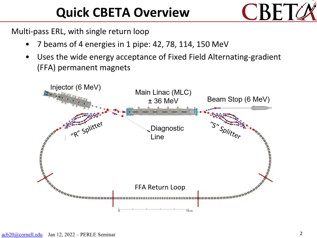 quick cbeta overview