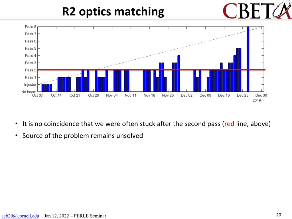 r2 optics matching