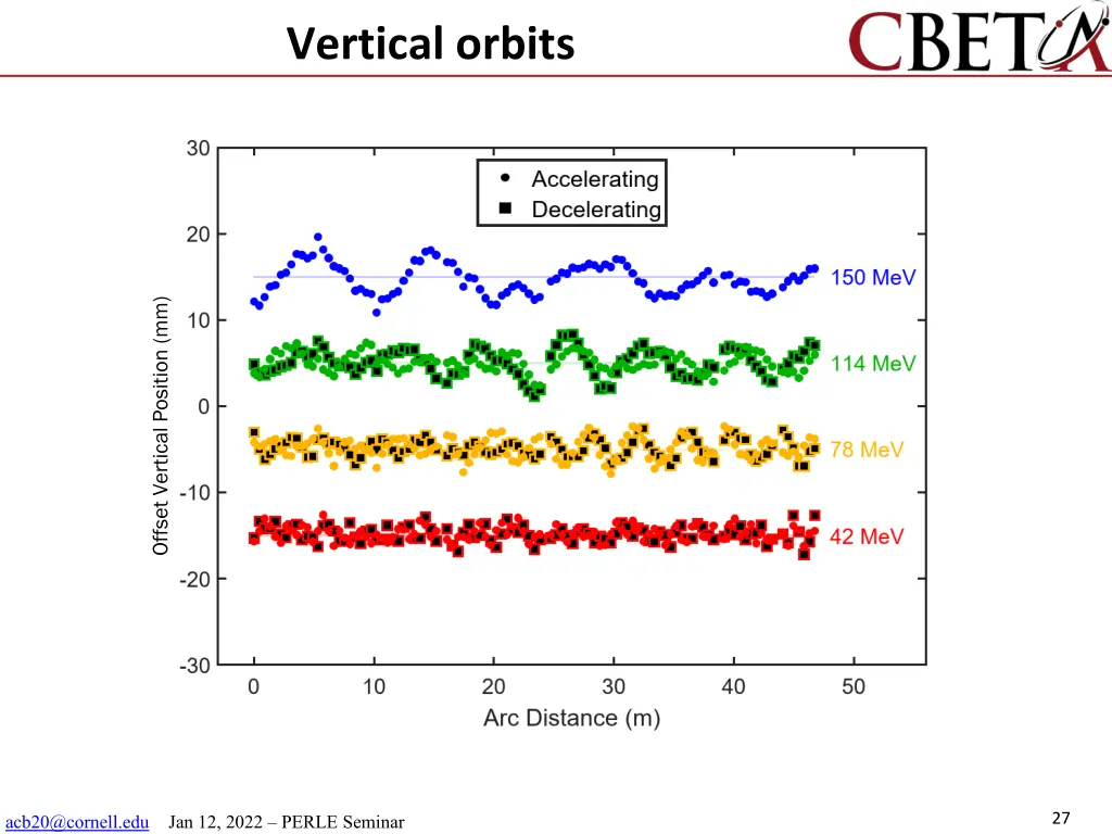 vertical orbits